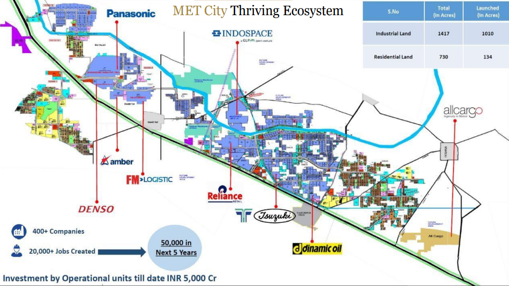 Master Plan Image